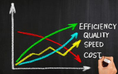 Efficiency: The Key to Achieving Imaging Capacity