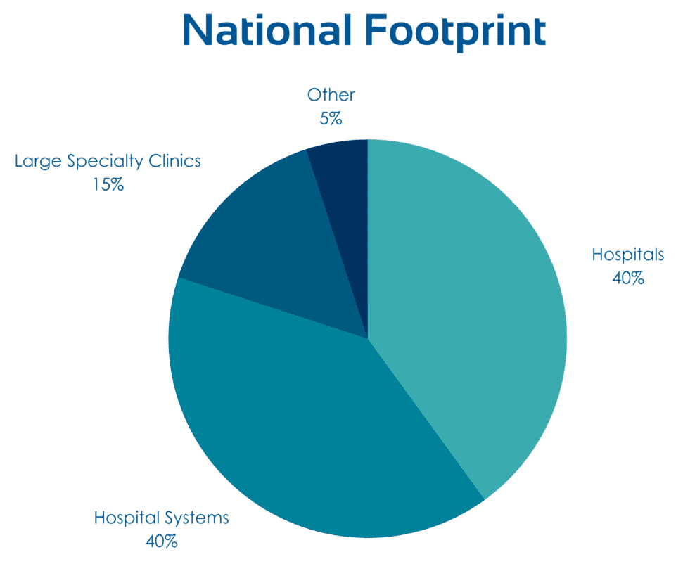 nationalfootprint National Customer Footprint Graphic